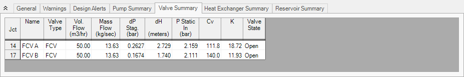 The Valve Summary tab of the Output window for the first configuration.